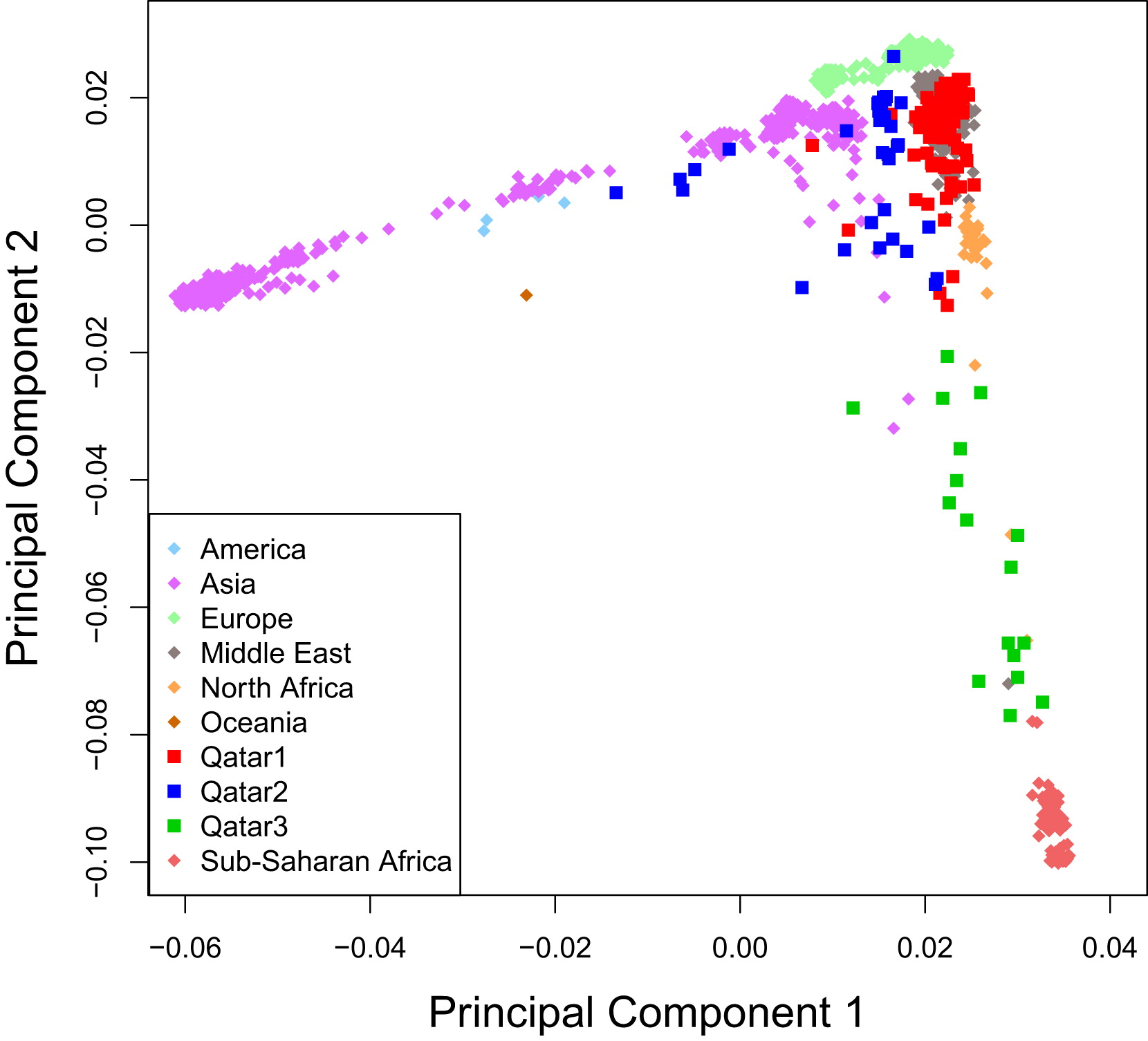 Population and Statistical Genetics